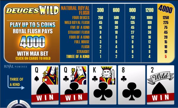Deuces Wild Online Video Poker Paytable