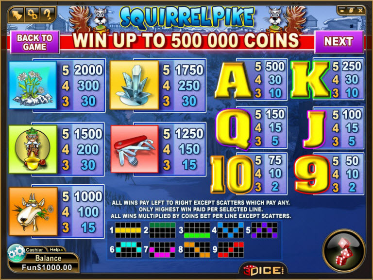 3Dice slot machine image