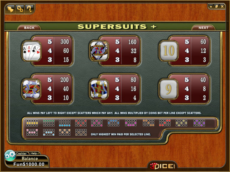 3Dice slot machine image