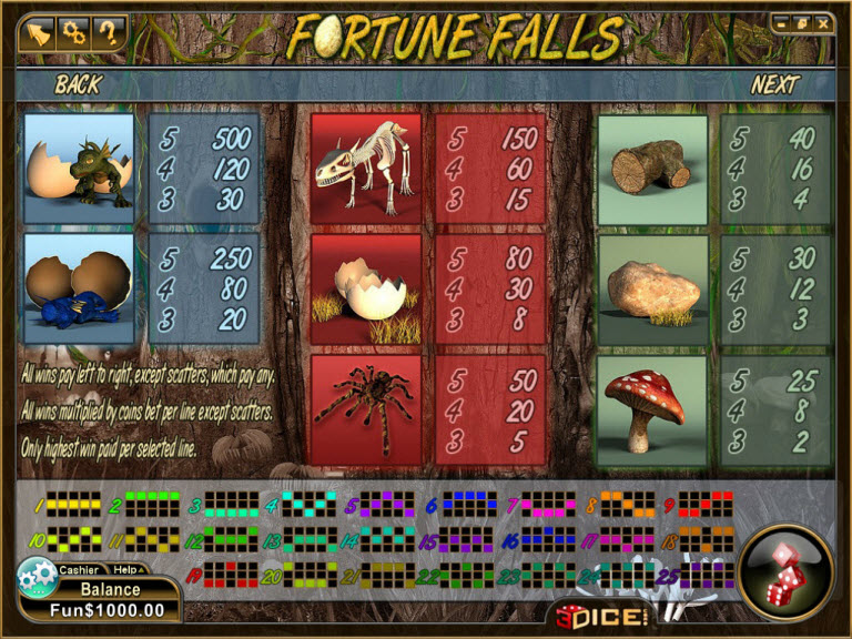 3Dice slot machine image