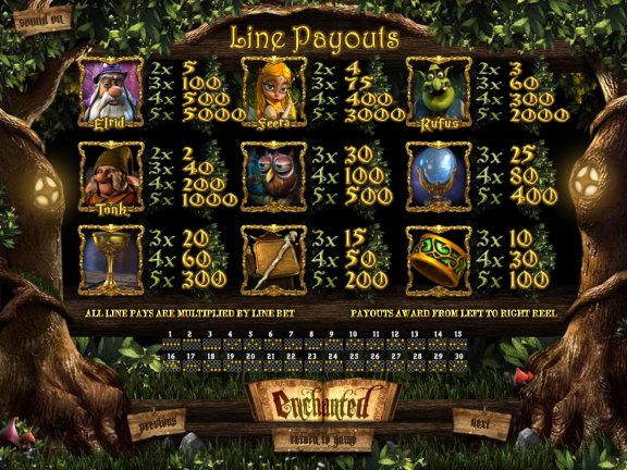 BetSoft Gaming slot machine image