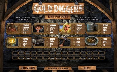 BetSoft Gaming slot machine image