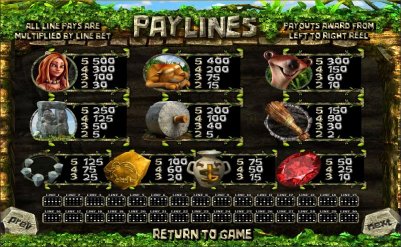 BetSoft Gaming slot machine image
