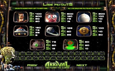 BetSoft Gaming slot machine image