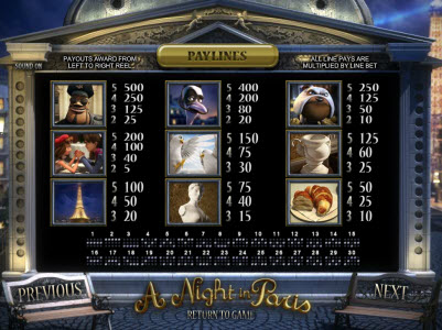 BetSoft Gaming slot machine image