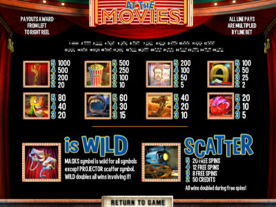 BetSoft Gaming slot machine image