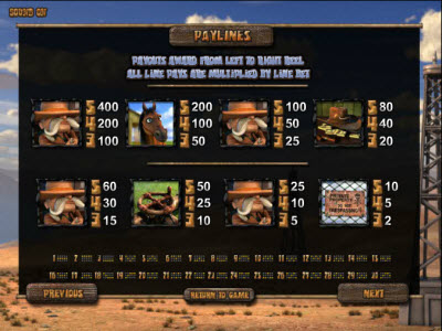 BetSoft Gaming slot machine image