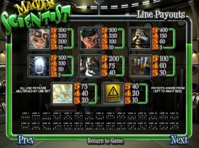 BetSoft Gaming slot machine image