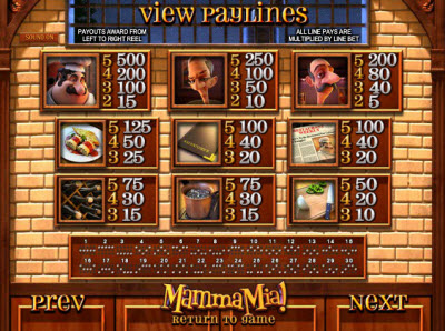 BetSoft Gaming slot machine image