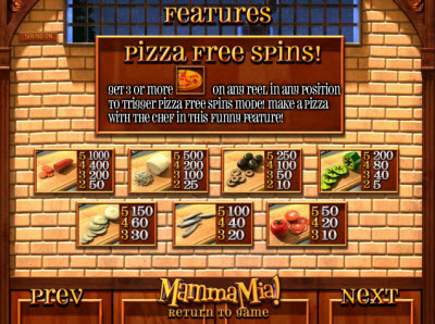 BetSoft Gaming slot machine image