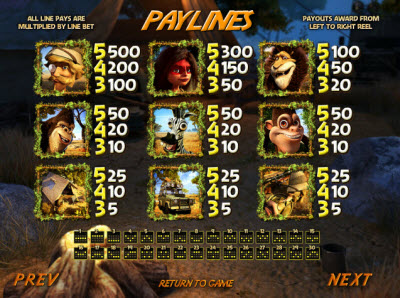 BetSoft Gaming slot machine image