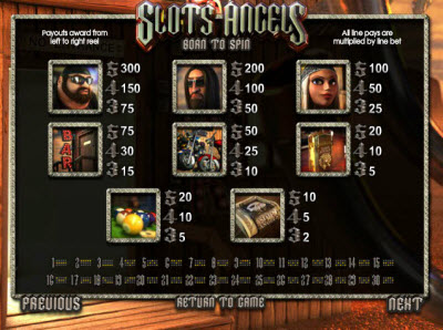 BetSoft Gaming slot machine image