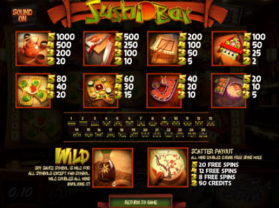 BetSoft Gaming slot machine image