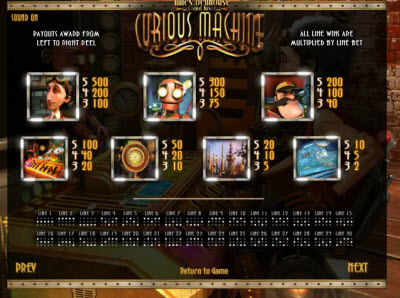 BetSoft Gaming slot machine image