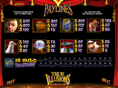 BetSoft Gaming slot machine image