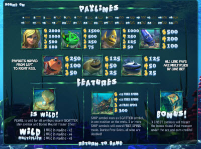 BetSoft Gaming slot machine image