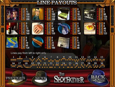 BetSoft Gaming slot machine image