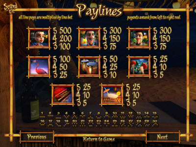 BetSoft Gaming slot machine image