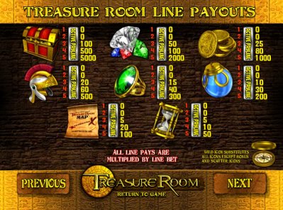 BetSoft Gaming slot machine image