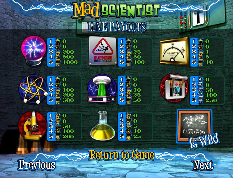 BetSoft Gaming slot machine image