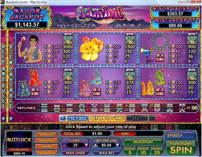 NuWorks online slot machine image