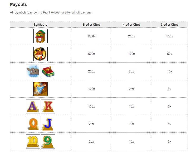 Real Series slot machine image