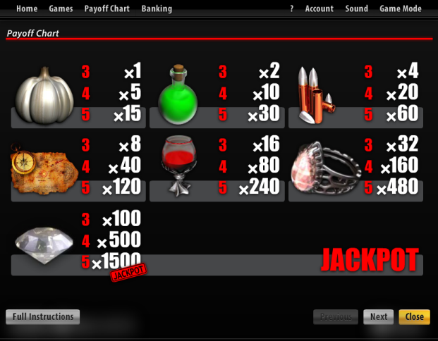 Slotland slot machine image