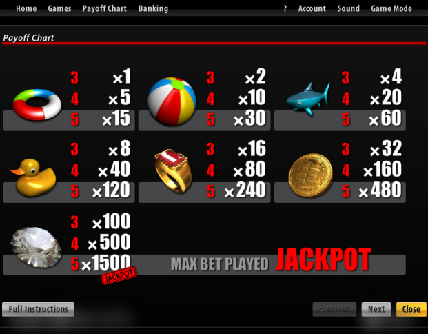 Slotland slot machine image