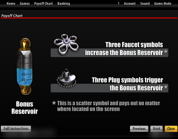 Slotland slot machine image