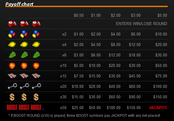 Slotland slot machine image