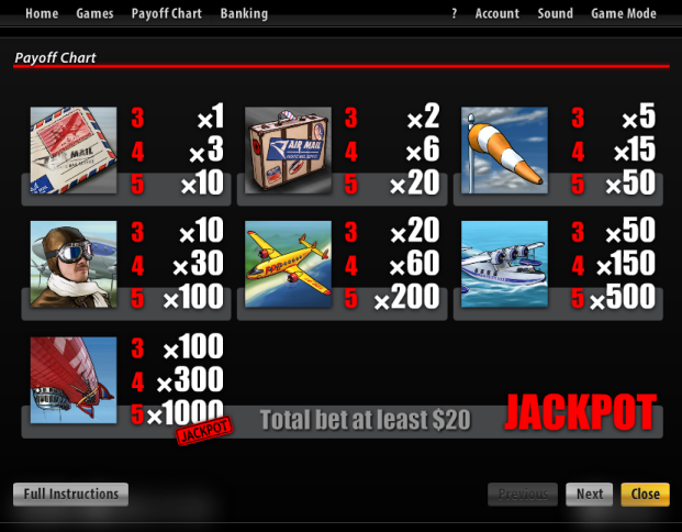 Slotland slot machine image