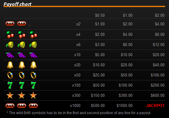 Slotland slot machine image