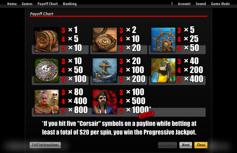 Slotland slot machine image