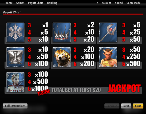 Slotland slot machine image