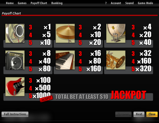 Slotland slot machine image