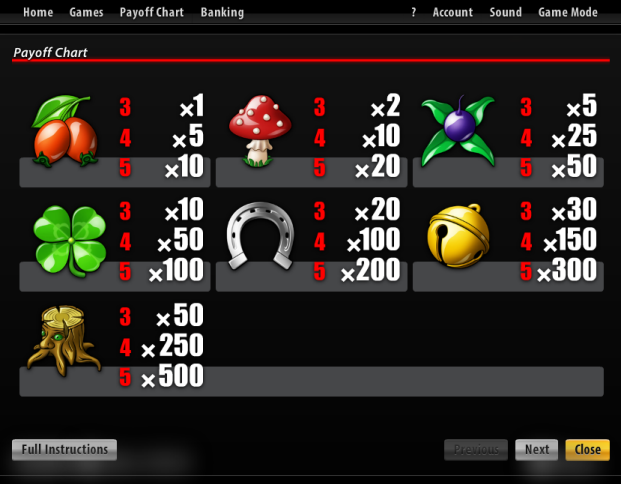 Slotland slot machine image