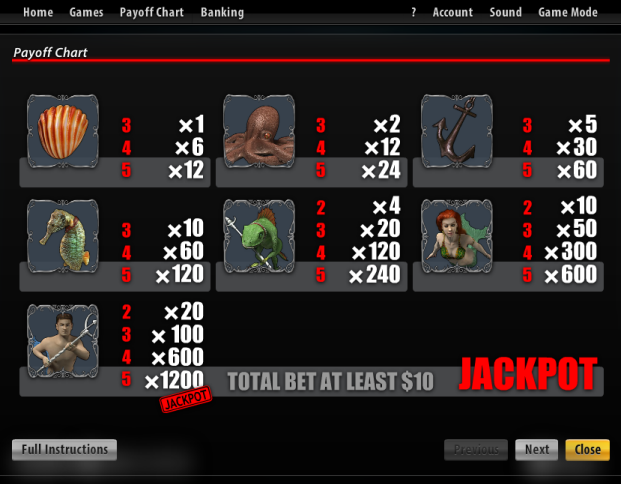 Slotland slot machine image