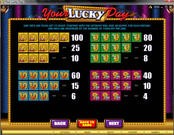 Microgaming 5 reel slot machine image