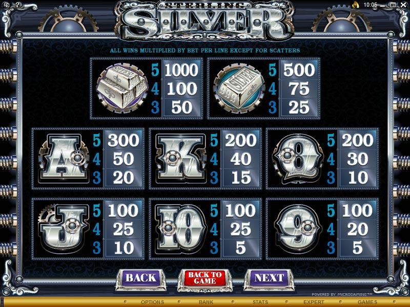 Microgaming 5 reel slot machine image