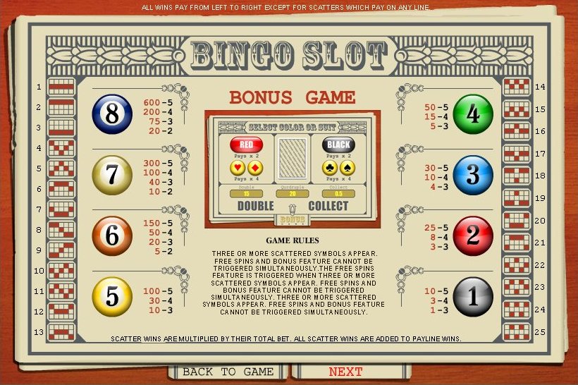 Top Game Sotware slot machine image