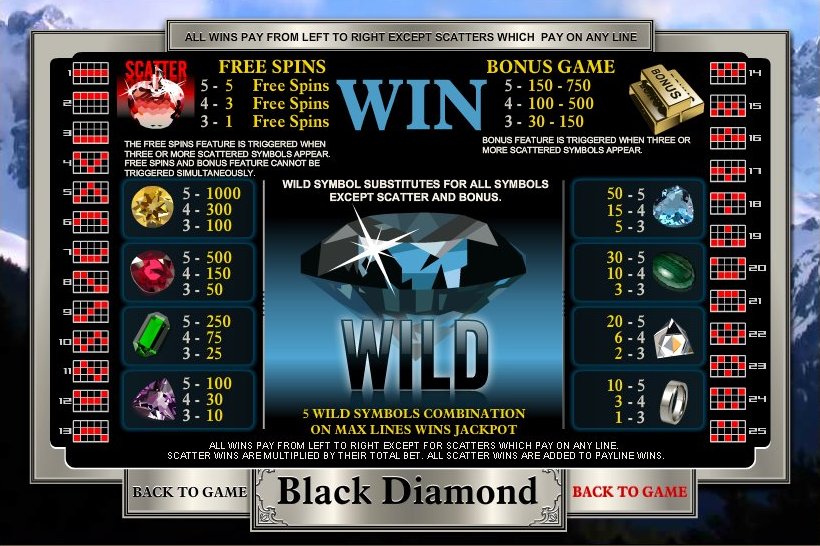 Top Game Sotware slot machine image