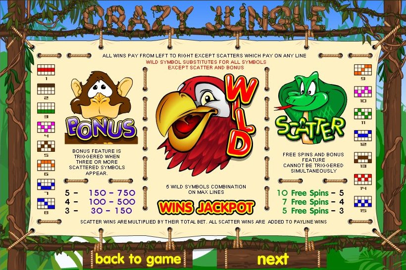Top Game Sotware slot machine image