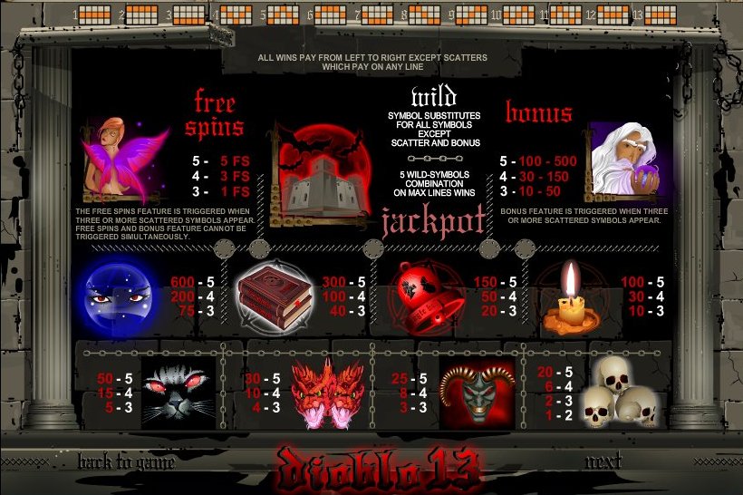 Top Game Sotware slot machine image