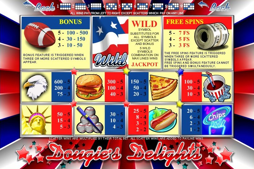 Top Game Sotware slot machine image