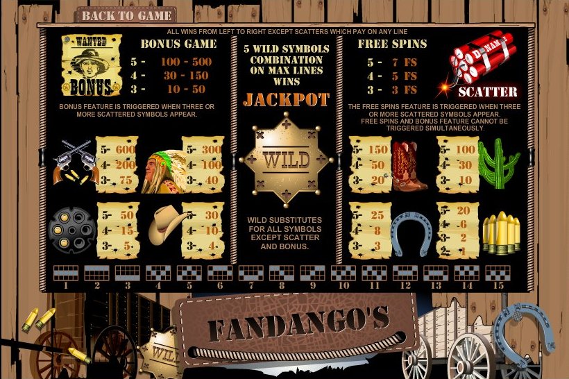 Top Game Sotware slot machine image