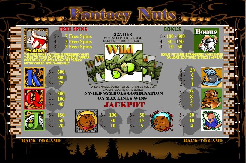 Top Game Sotware slot machine image