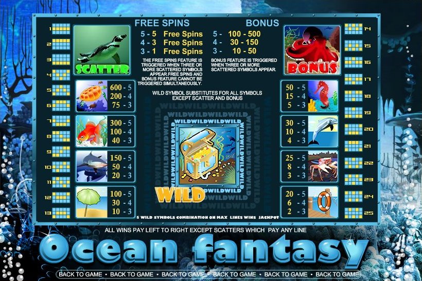 Top Game Sotware slot machine image