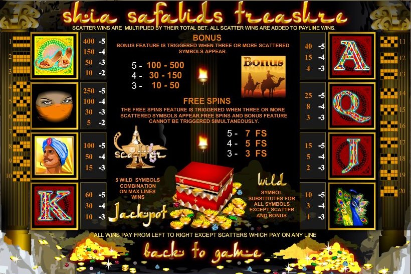 Top Game Sotware slot machine image