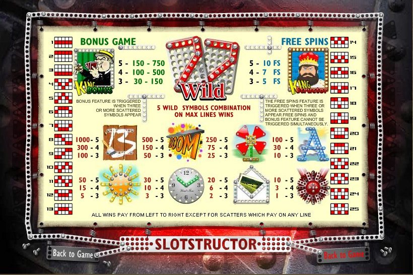 Top Game Sotware slot machine image
