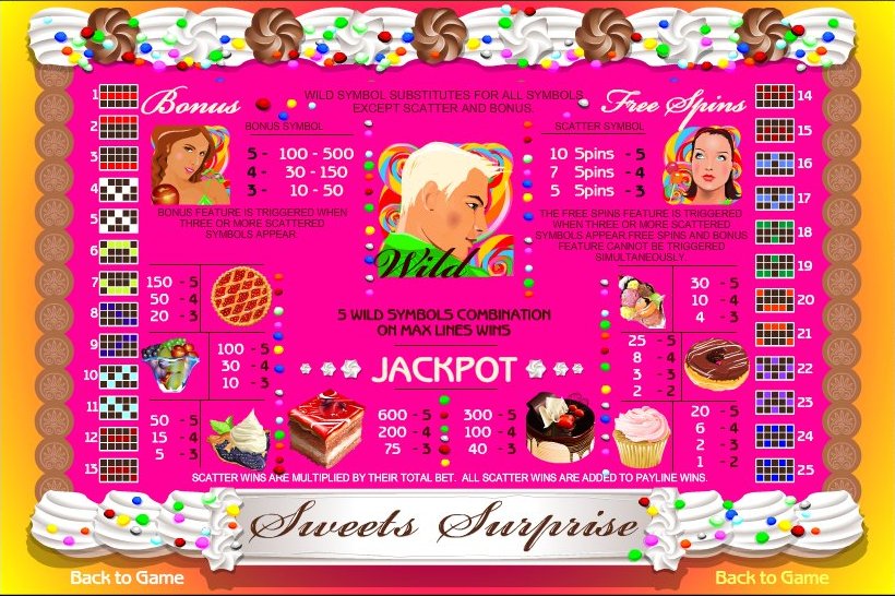 Top Game Sotware slot machine image